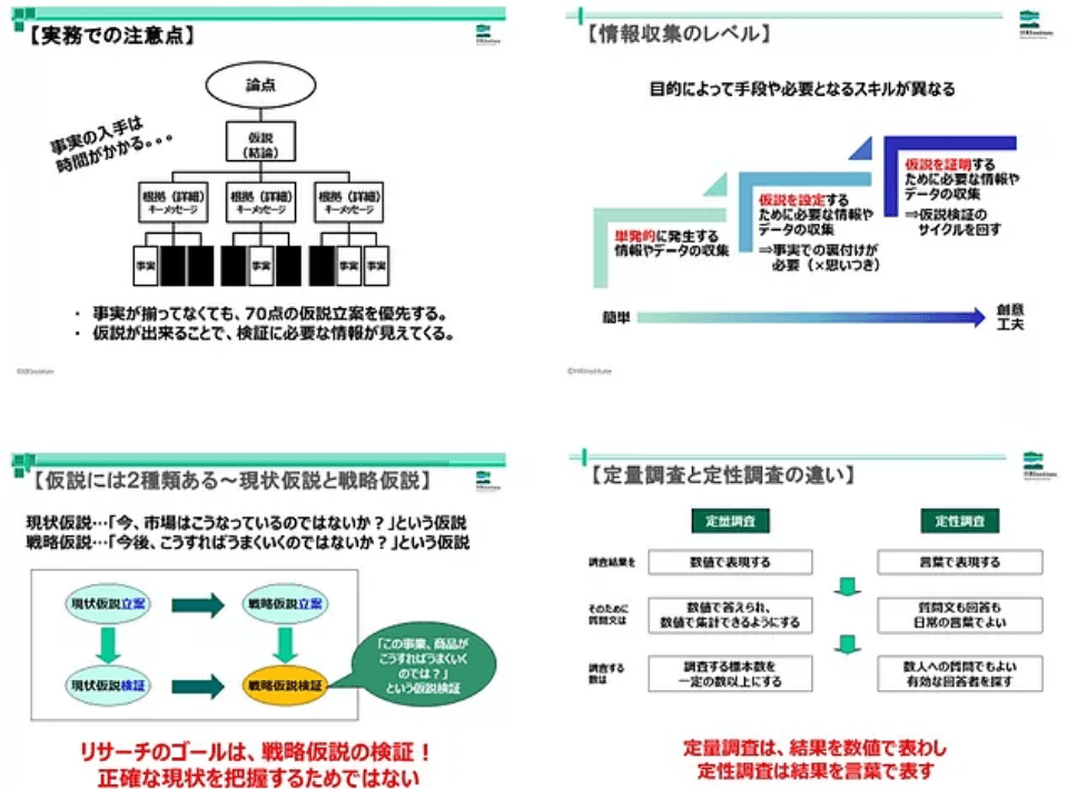 仮説構築 & 検証 - HRI (Thailand) Co.,Ltd. Business Consulting, Planning and ...